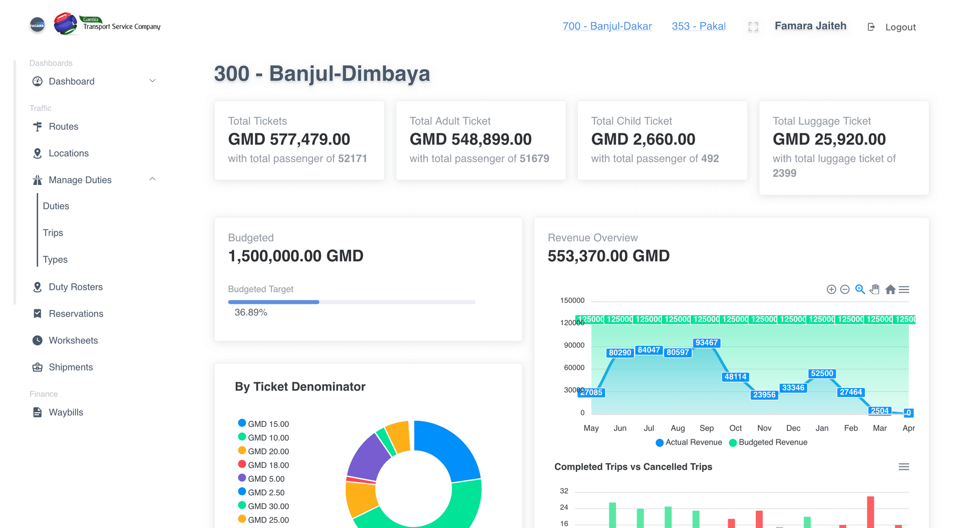 TX Dashboard